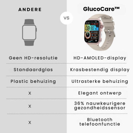 Senior Smartwatch med SOS og GPS-sporing 3